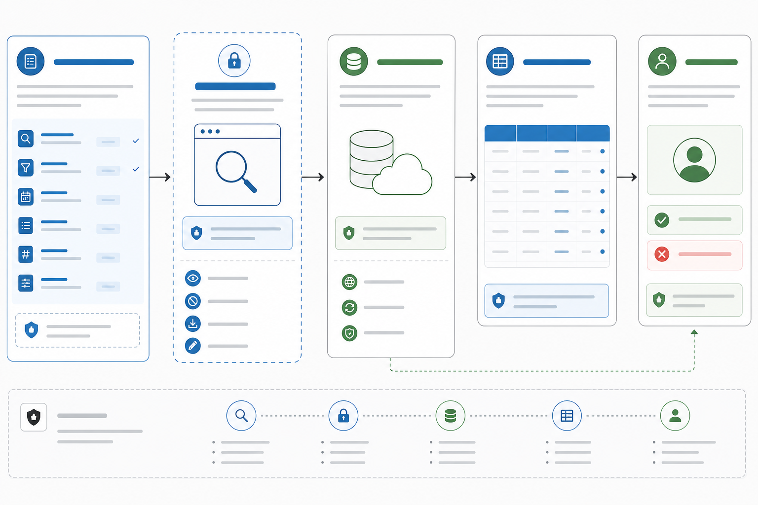 RapidAPI MCP tool contract showing input schema, read-only MCP tool, RapidAPI Local Business Data, normalized output, and operator review boundary.